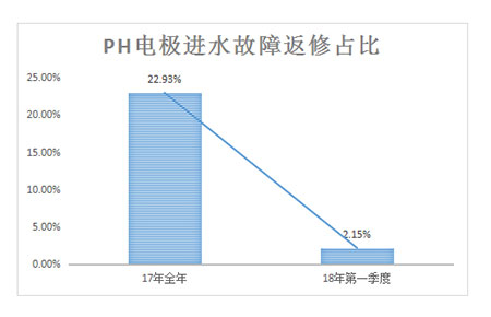 聯測：小細節更顯“為客戶”的大格局