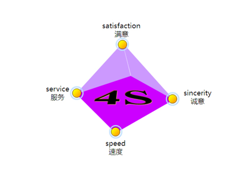知名營(yíng)銷(xiāo)策劃公司怎么找？