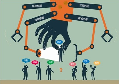 新媒體數字互動營銷策劃特點有哪些？