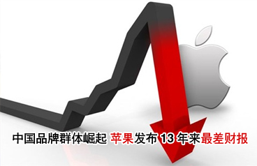 中國品牌群體崛起 蘋果發(fā)布13年來最差財報